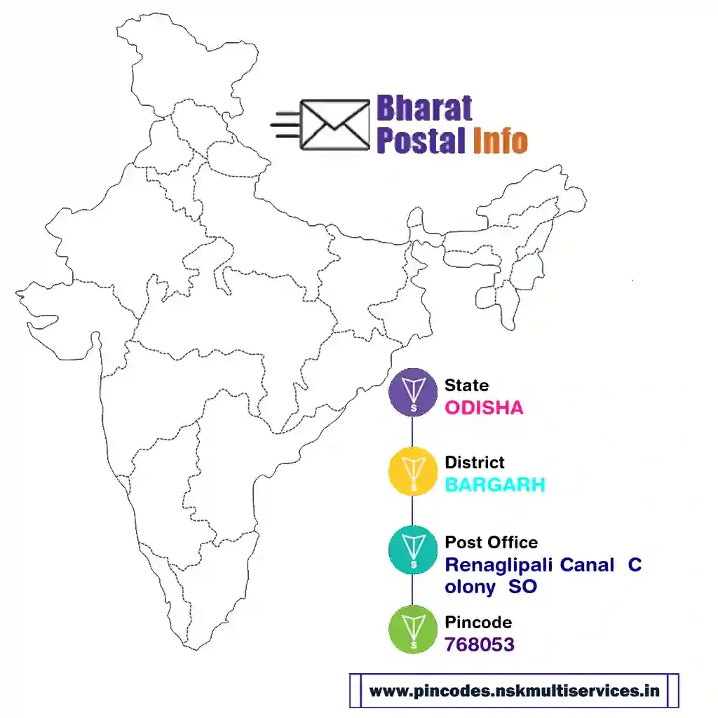 odisha-bargarh-renaglipali canal  colony  so-768053